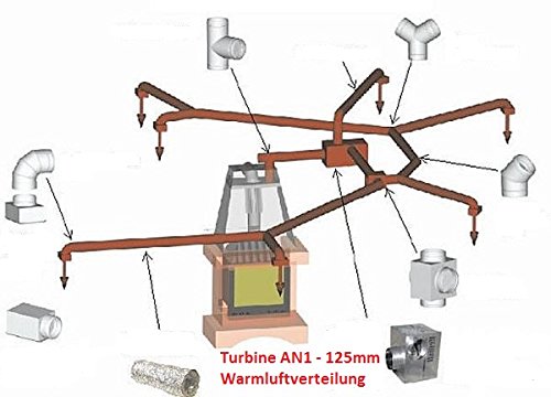 Chimenea de distribución de aire caliente Ccon ventilador AN1, 125 mm, 400 M3/H