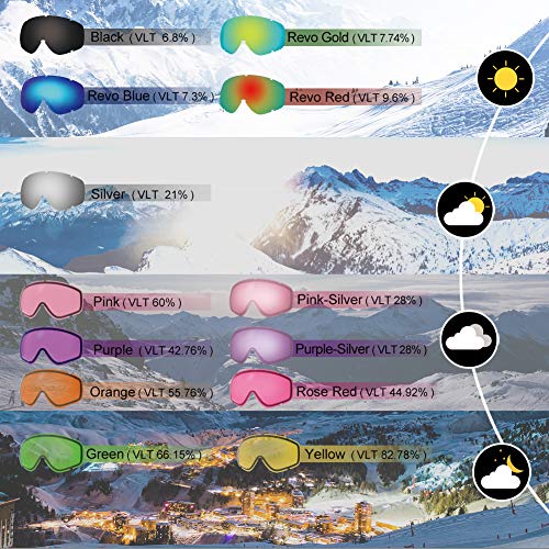 findway Gafas de Esquí,Máscara Gafas Esqui Snowboard Nieve Espejo para Hombre Mujer Adultos Juventud Jóvenes, Anti Niebla Gafas de Esquiar OTG,Protección UV Rojo Esférica Lentes