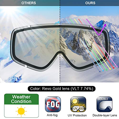 findway Gafas Esqui Niños 3~8 Años Mascara Esqui Niño Gafas de Esqui Niña Niño,Ajustable Anti-Niebla Protección UV Compatible con Casco para Esquiar Deportes de Invierno (Lente Oro (VLT 7.74%))