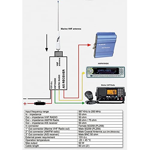 Glomex - Divisor de señal Am/FM/ais ra201