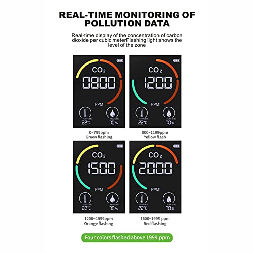 LATROVALE Detector de CO2 3 en 1 Monitor de aire CO2 Detector de dióxido de carbono Medidor de humedad de temperatura para oficina en casa invernadero almacén negro
