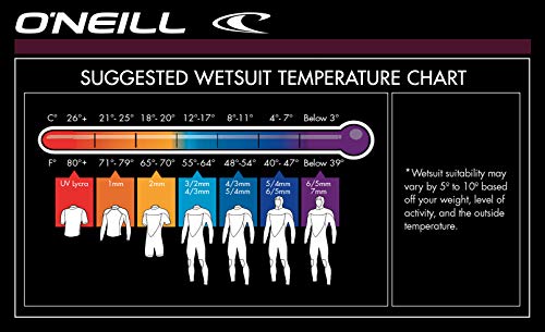 O'Neill Wetsuits Reactor de 2 mm para niños pequeños Traje de Neopreno, Infantil, Pizarra/Cielo/Océano, 2 años