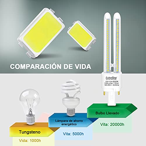 Pack de 6 Bombillas LED PLC Tubo 2U,15W, Maiz G24, Maiz G24, 1350Lm, Luz Fría 6500K, No regulable, Pack de 6