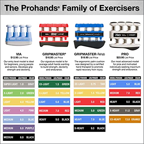 ProHands Pro Hands - Fortalecedor de mano, tamaño 230 x 140, color azul