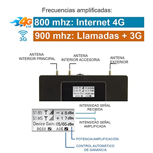BS4G. Amplificador Cobertura telefonía móvil 4G zonas rurales. 4G 800 - EGSM 900 mhz. Compatible con Movistar/Vodafone/Orange/Yoigo/Más Móvil. Servicio técnico en España.