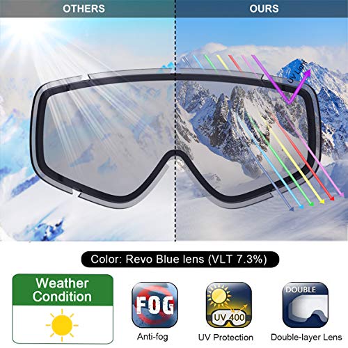 findway Gafas Esqui Niños 3~8 Años Mascara Esqui Niño Gafas de Esqui Niña Niño,Ajustable Anti-Niebla Protección UV Compatible con Casco para Esquiar Deportes de Invierno (Lente Azul (VLT 7.29%))