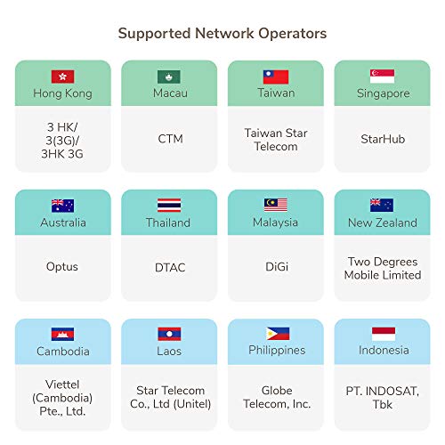 GMYLE Tarjeta SIM prepaga 10 países de Asia Pacífico, 5 GB / 10 días, incluidos Tailandia, Singapur y Camboya, Vietnam, sin Datos y Mensaje