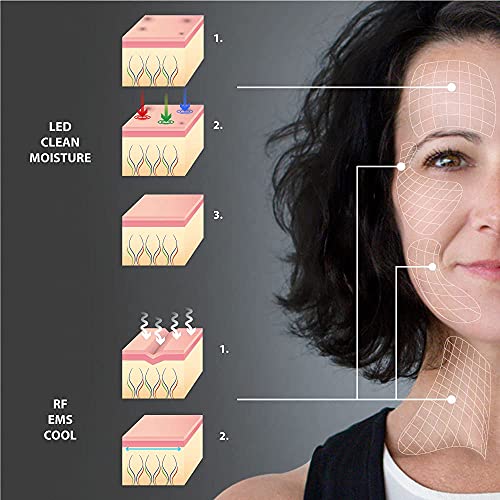 Gridinlux | Aparato Radiofrecuencia Facial | 5 Modos | Terapia de Luz Led | Antiarrugas, Anti-envejecimiento, Rejuvenecimiento | Limpieza Profunda | Cuidado Facial