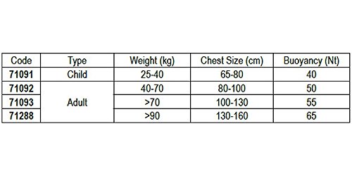 Lalizas Performance Ayuda de Flotabilidad, Unisex Adulto, Blanco/Azul, 40-70 kg