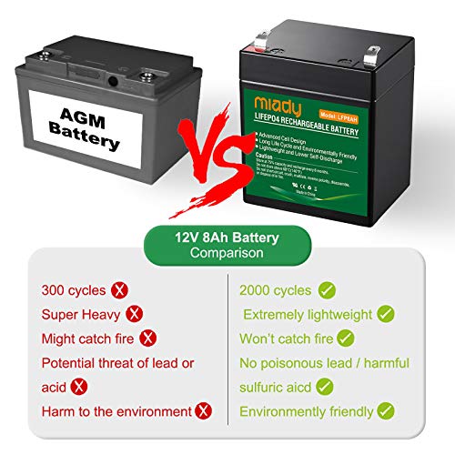 Miady Batería de litio LiFePO4 de 12,8V y 7,2 Ah con BMS (sistema de gestión de baterías), 2000 ciclos, batería sin mantenimiento para autocaravanas, barcos, camping o instalaciones solares, etc.