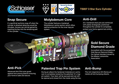 Schlosser Technik - Cilindro de alta seguridad de perfil europeo, TS007, 3 estrellas. Grado Diamond Sold Secure, diseño de seguridad y aprobado por la policía (35/55)