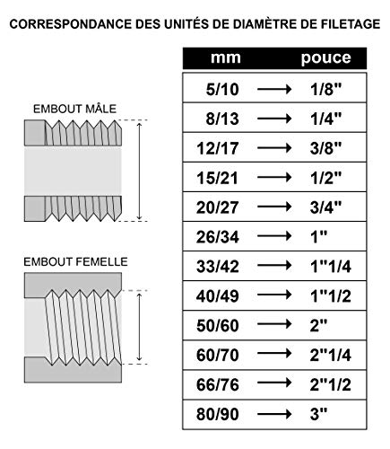 Somatherm 924 – 40 1 x calibre mecánico para cubeta para gasóleo y macho 50/60
