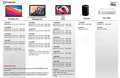 Timetec 512GB Mac SSD NVMe PCIe Gen3x4 3D NAND TLC Read Up to 2,000MB/s Compatible with Apple MacBook Air (2013-2015, 2017), MacBook Pro (2013-2015), iMac (2013-2019), Mac Pro (2013), Mac Mini (2014)