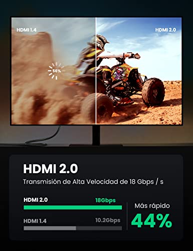 UGREEN Cable HDMI 4K Ultra HD, Alta Velocidad Cable HDMI 2.0 4K@60Hz 18Gbps, Ethernet, 3D, HDR, 2160P, 1080P, ARC, Dolby Vision, Compatible con PS5 PS4 Xbox 360 Blu-Ray TV, Algodón Trenzado, 2 Metros