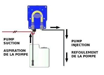 Bomba dosificadora peristáltica con caudal fijo para dosificación de líquidos, modelo MP2-B - 20 l/h 24 Vdc, tubo membrana Santoprene