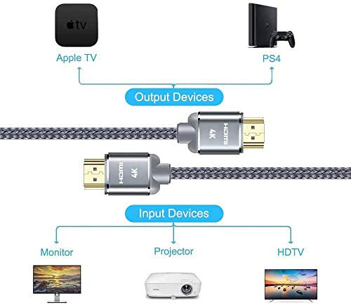 Cable HDMI 4K 3metros-Snowkids Cable HDMI 2.0 Ultra Alta Velocidad 18Gbps Cable Trenzado de Nylon 4K a 60Hz Compatible con 3D,función Ethernet, Video 4K UHD 2160p, HD 1080p-Gris