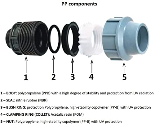 Empalme de tubo de polietileno de 1/2 pulgada con rosca exterior x 20 mm, MDPE PE PE para tuberías de agua, de plástico, para tubo de conexión