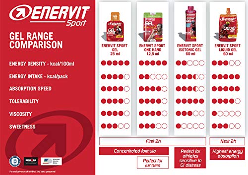 Enervit Sport - Isotonic Gel Grapefruit Pompelmo Energetico, 60ml