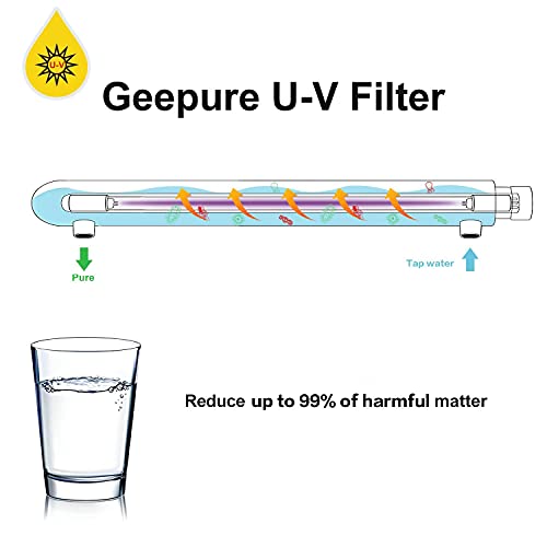Geekpure Filtro de agua ultravioleta de 6 vatios para filtración por ósmosis inversa (0.5-1 GPM)