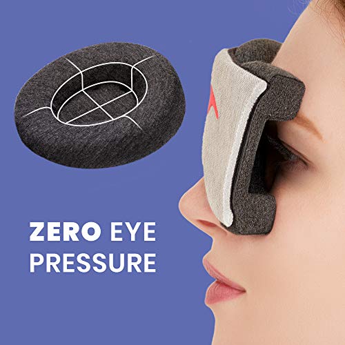 Manta Sleep Mask - Antifaz para Dormir 100% Anti-Luz - Cero Presión en Ojos - Copas Ajustables para Ojos - Máscara Para Dormir para un Descanso Más Profundo