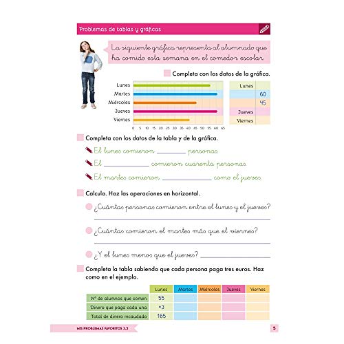 Mis Problemas favoritos 3º Pirmaria Cuaderno 3.2: Facilitar La Comprensión matemática | Editorial Geu (Niños de 8 a 9 años)