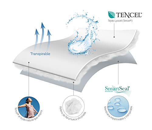 Pikolin Home - Protector de colchón acolchado de Tencel® impermeable, termorregulador, hípertranspirable y muy absorbente
