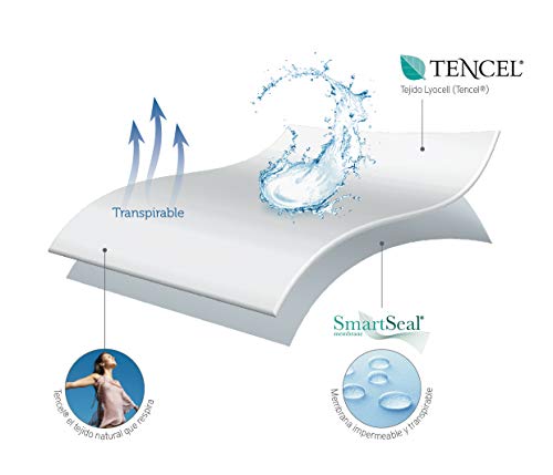 Pikolin Home - Protector de colchón de Tencel® impermeable hípertranspirable que gracias a su tejido absorbe un 50% más que el algodón